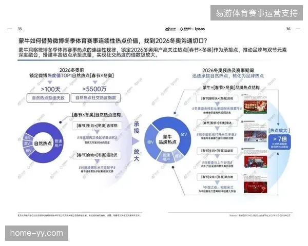 2026年夏季赛事内容生态转向精细化存量用户挖掘 2026年夏季赛事内容生态转向精细化存量用户挖掘